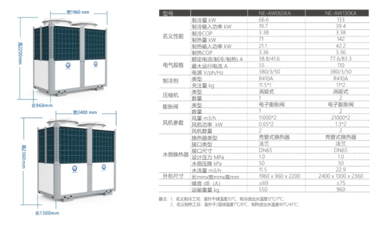 郴州市金旭節(jié)能設備有限公司,湖南節(jié)能熱水設備銷售安裝,湖南空氣源熱泵銷售安裝