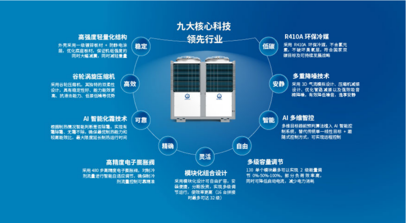 郴州市金旭節(jié)能設備有限公司,湖南節(jié)能熱水設備銷售安裝,湖南空氣源熱泵銷售安裝